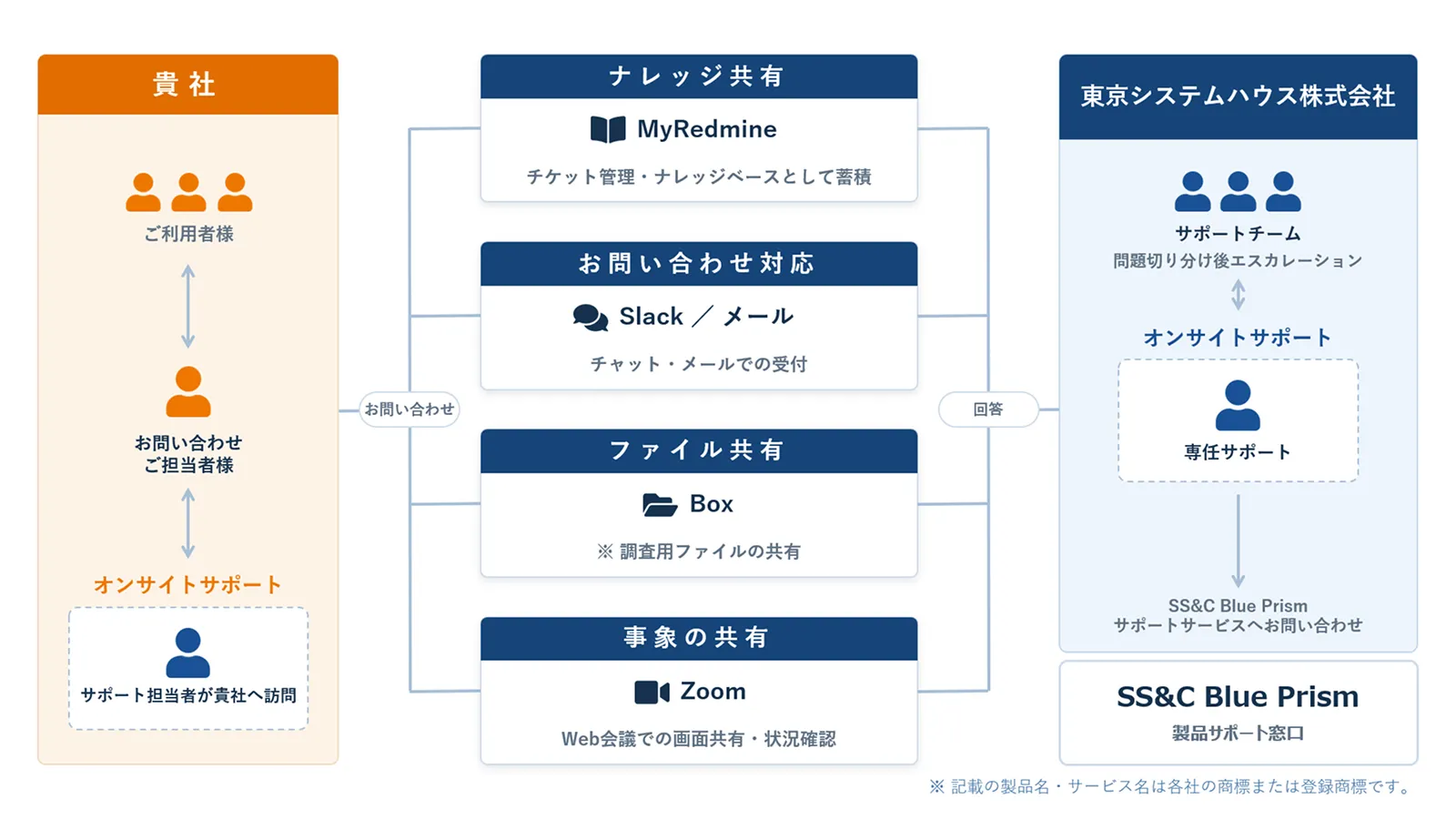 サポートイメージ図