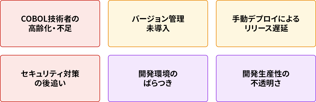 お客様が抱える課題解決します