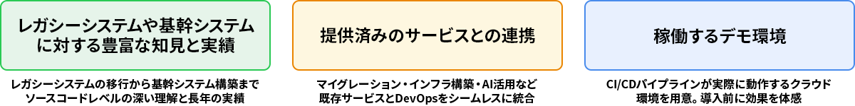 当社の強み
